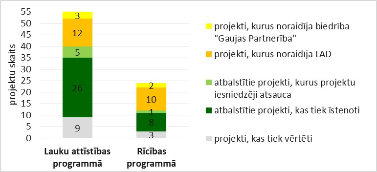 lemumi par projektu istenosanu.jpeg