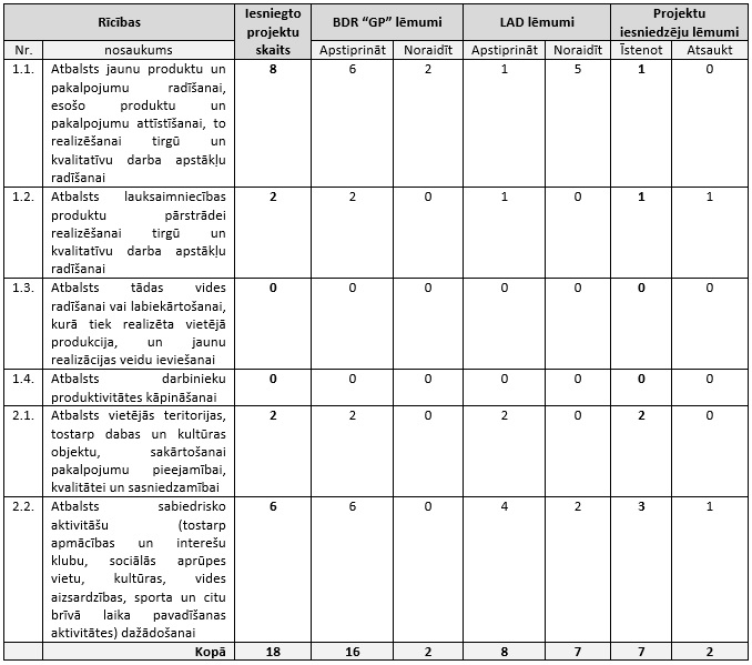 PI vert apkopojums 1.k.-2