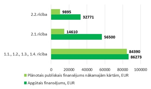 planotais finansejums 2.k.-2